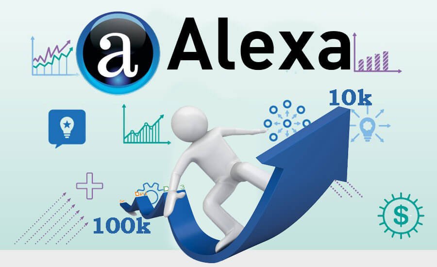 Alexa Traffic Rank - Alexa Toolbar